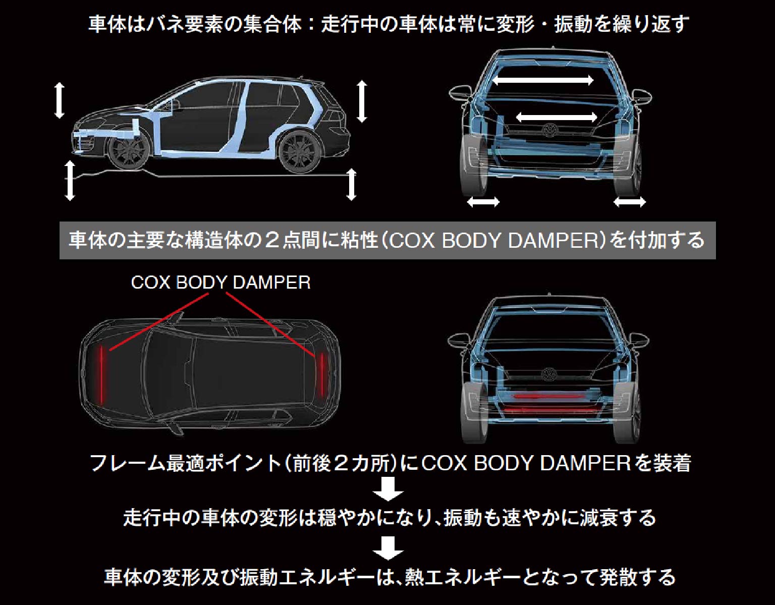 COX BODY DAMPER® for Golf8 1.5eTSI – コックス株式会社 / COX